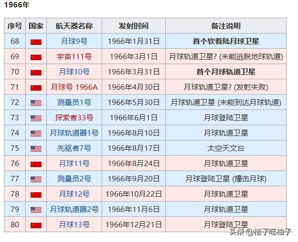 2021航天任务时间表图片