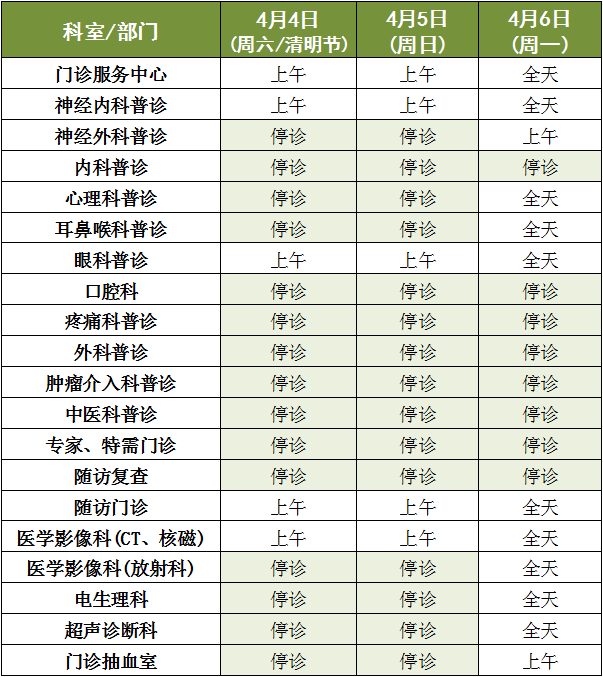 门诊相关科室出诊情况环湖医院门诊办公室放假期间,急诊照常.