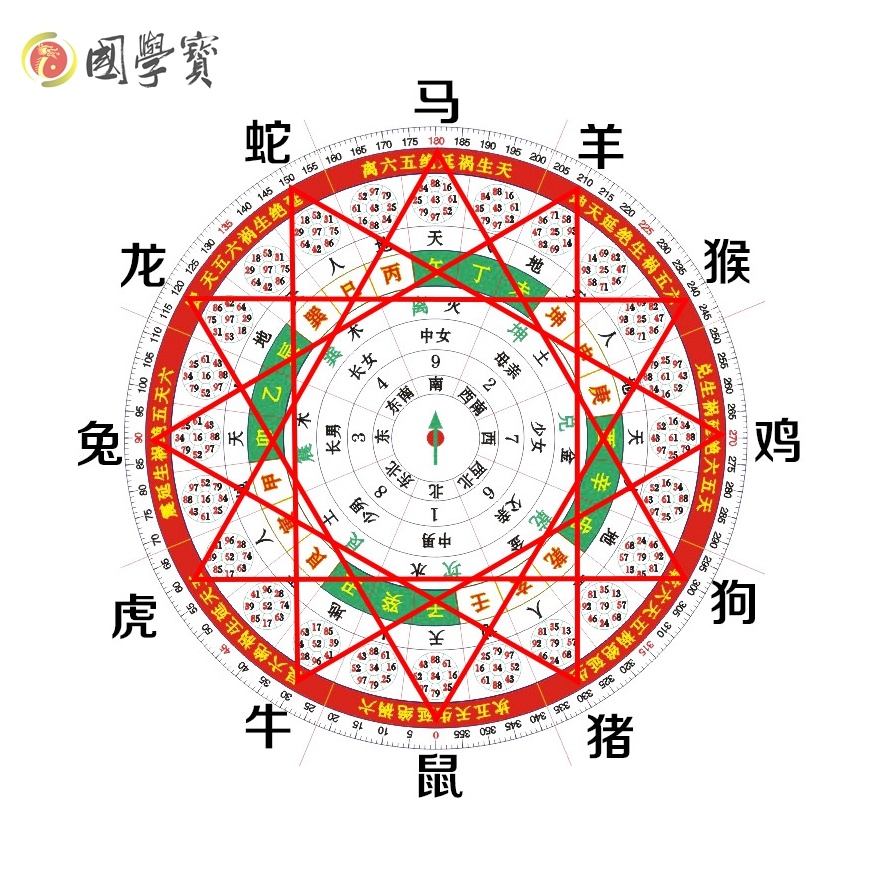 申子辰合成水局,亥卯未合成木局,寅午戌合成火局,巳酉丑合成金局.