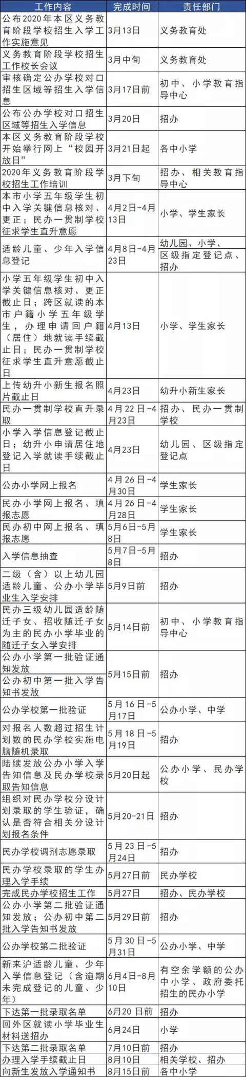 2020上海小升初时间表!各小学开始核对初中入学信息(图6)