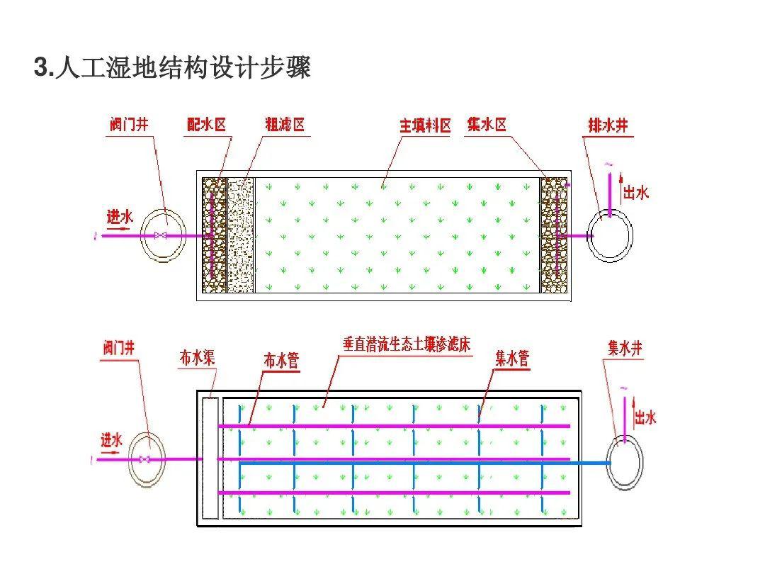 人工湖设计平面图图片