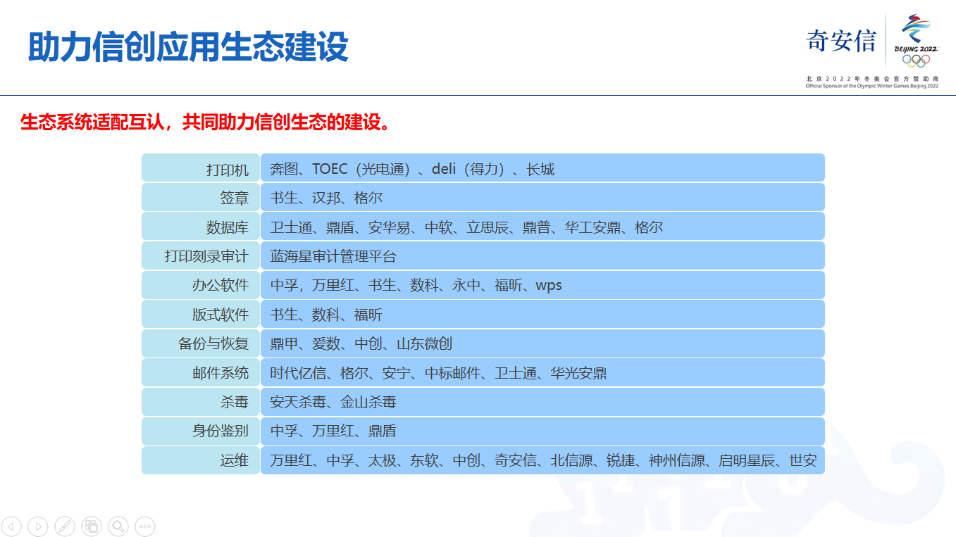 《十大信创领军企业联袂出席 奇安信可信浏览器开辟政企市场新赛道》