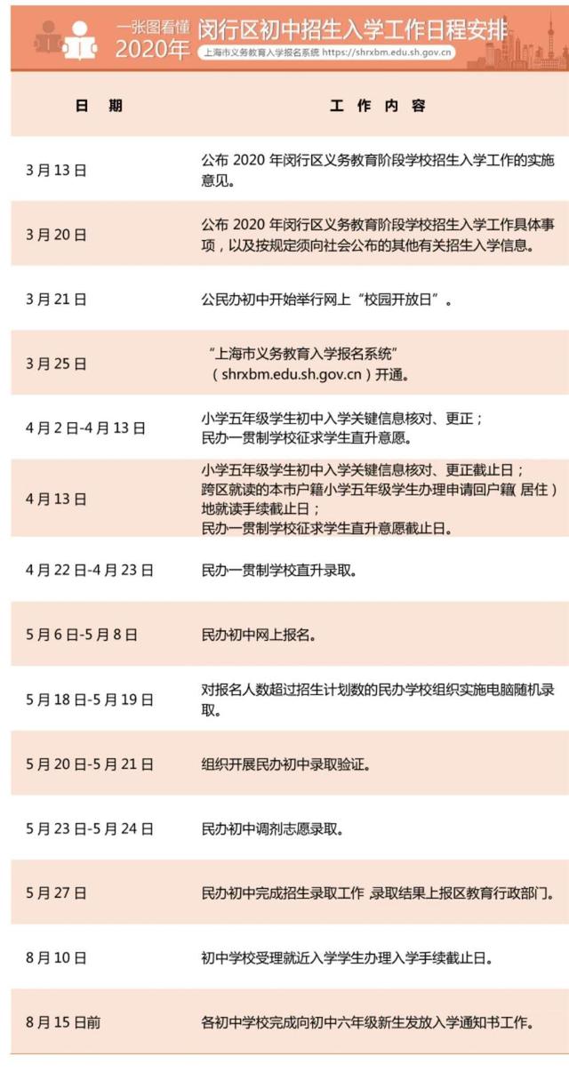 2020上海小升初时间表!各小学开始核对初中入学信息(图7)