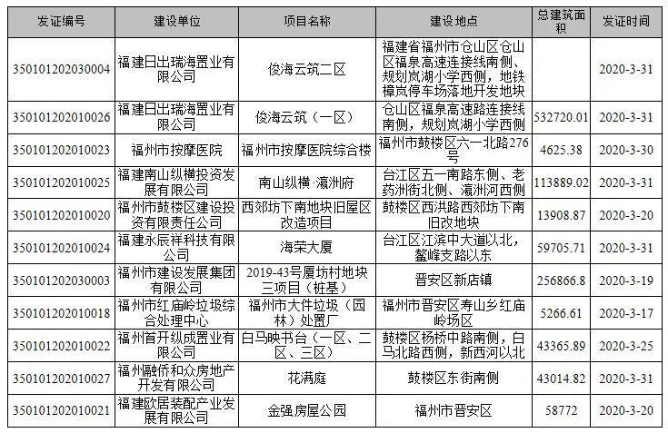 福清建设用地规划许可