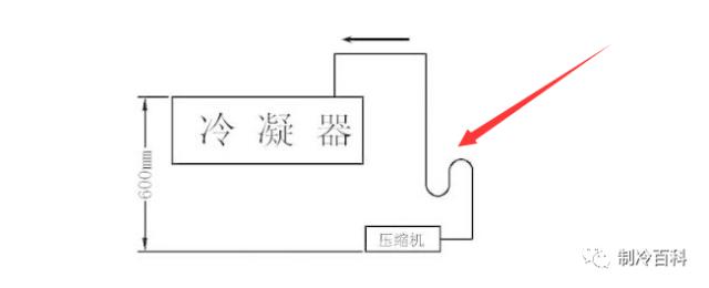 冷库回油弯示意图图片