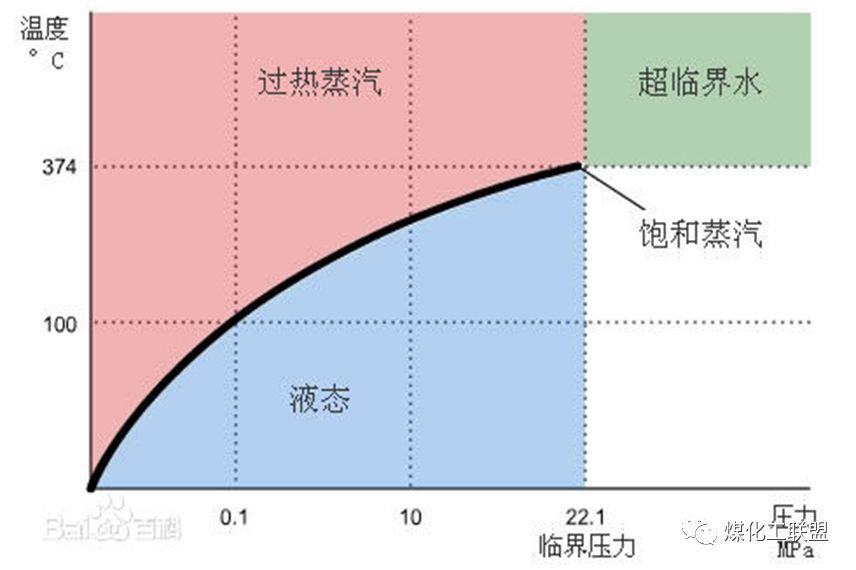 汽轮机基础知识