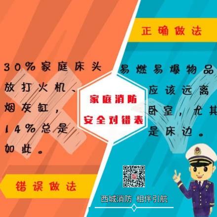 家庭消防安全对错表