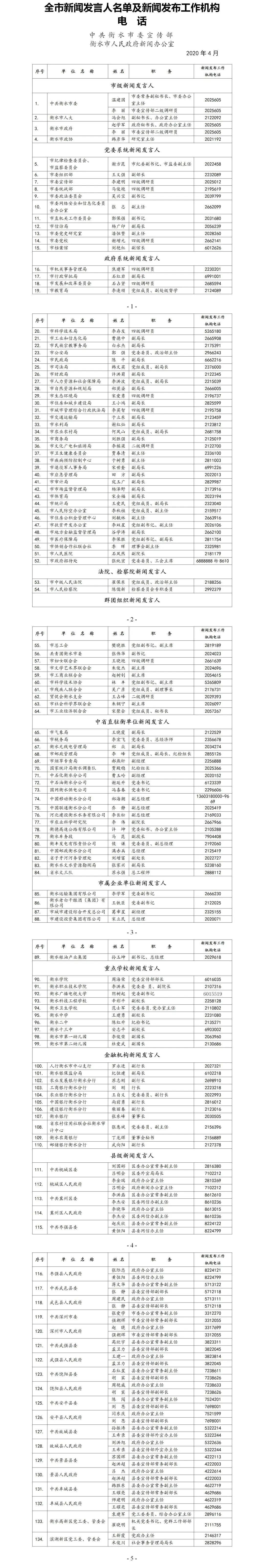 衡水市2020年度新闻发言人名单来了