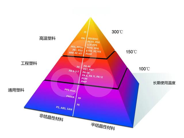 高性能工程塑料解决方案供应商恩欣格邀您共聚cippe2020