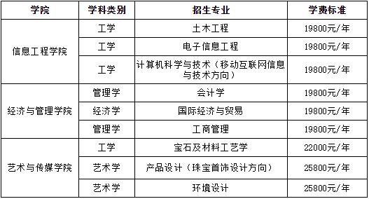 武汉工程科技学院2019年普通专升本招生简章招生专业及报考流程