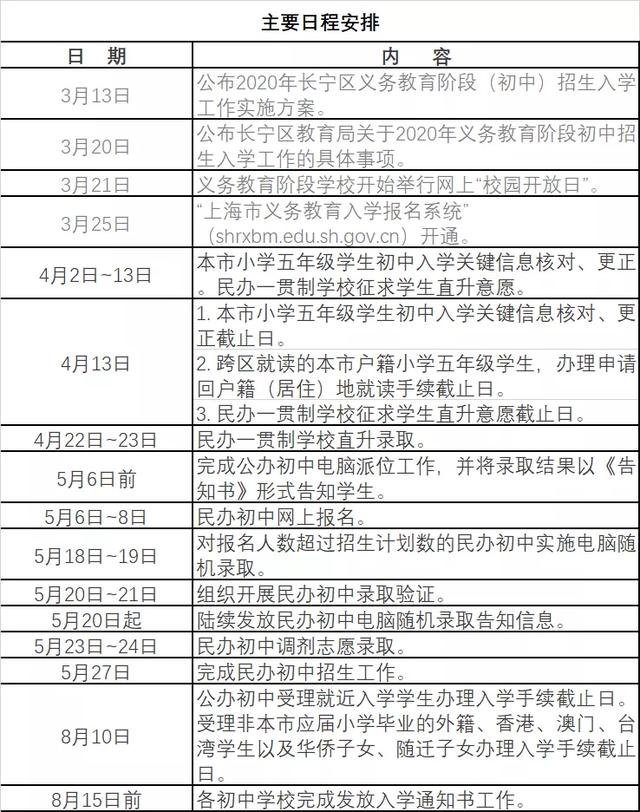 2020上海小升初时间表!各小学开始核对初中入学信息(图12)