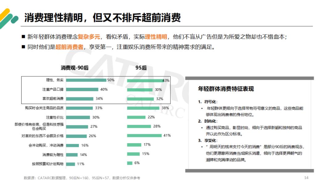 熱點追蹤年輕群體與汽車消費