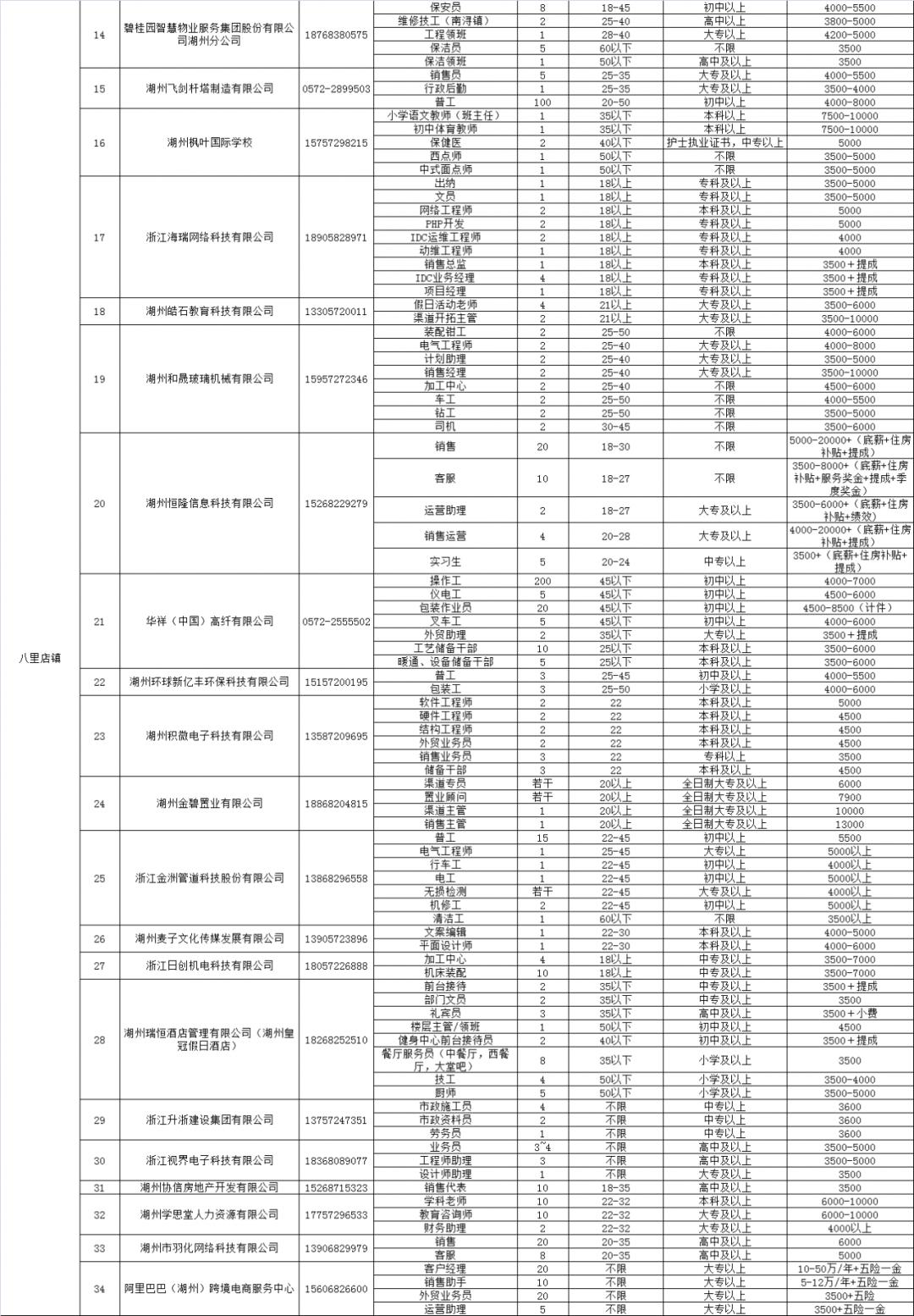 浙江什么工作工资高