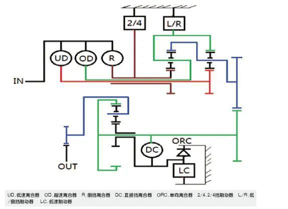汽修案例:道奇酷威62te变速器故障