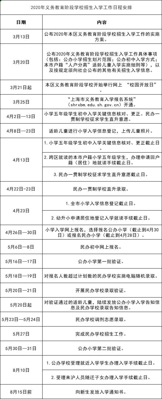 2020上海小升初时间表!各小学开始核对初中入学信息(图22)