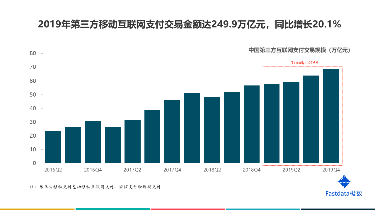 fastdata极数最新报告详解2020中国互联网发展趋势