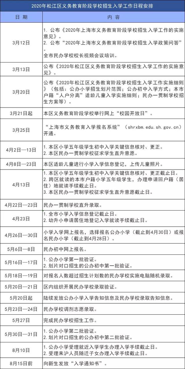 2020上海小升初时间表!各小学开始核对初中入学信息(图18)