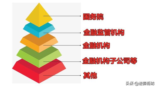 我國的金融監管體系一行兩會一地方