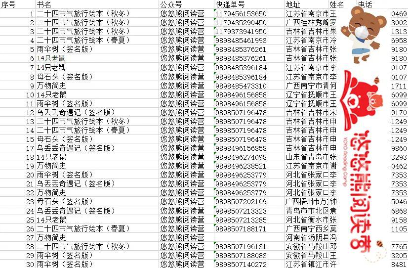 请您在 4月7日前向后台发送 奖品名称 姓名 联系电话 邮寄