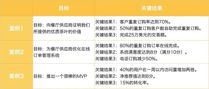 okr是什么意思什么是okr工作法