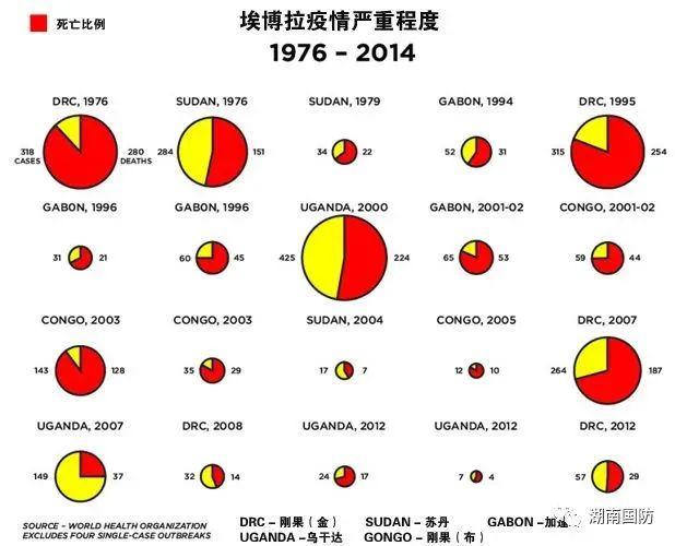 並且,基因武器還能根據需要,任意重組基因,可在一些生物中植入損傷