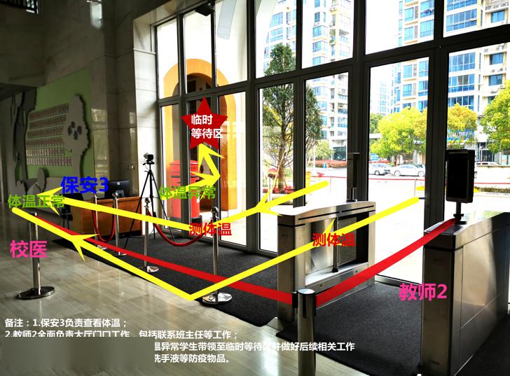 校门口,用礼仪带设置了一条回形通道,学生们进校保持一定的间隔距离