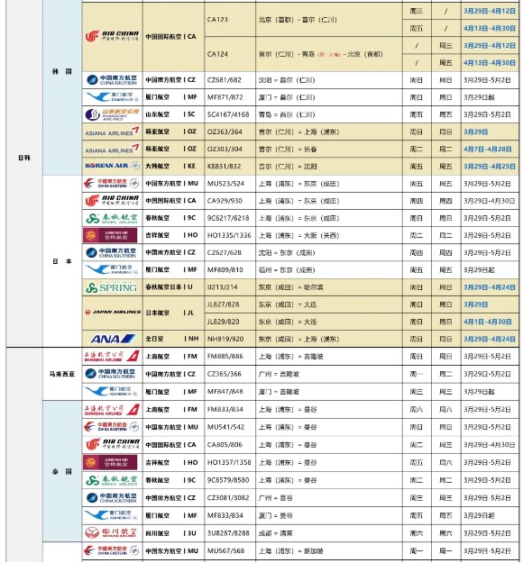 包机要来了中国留学生们祖国要来接你们回家了
