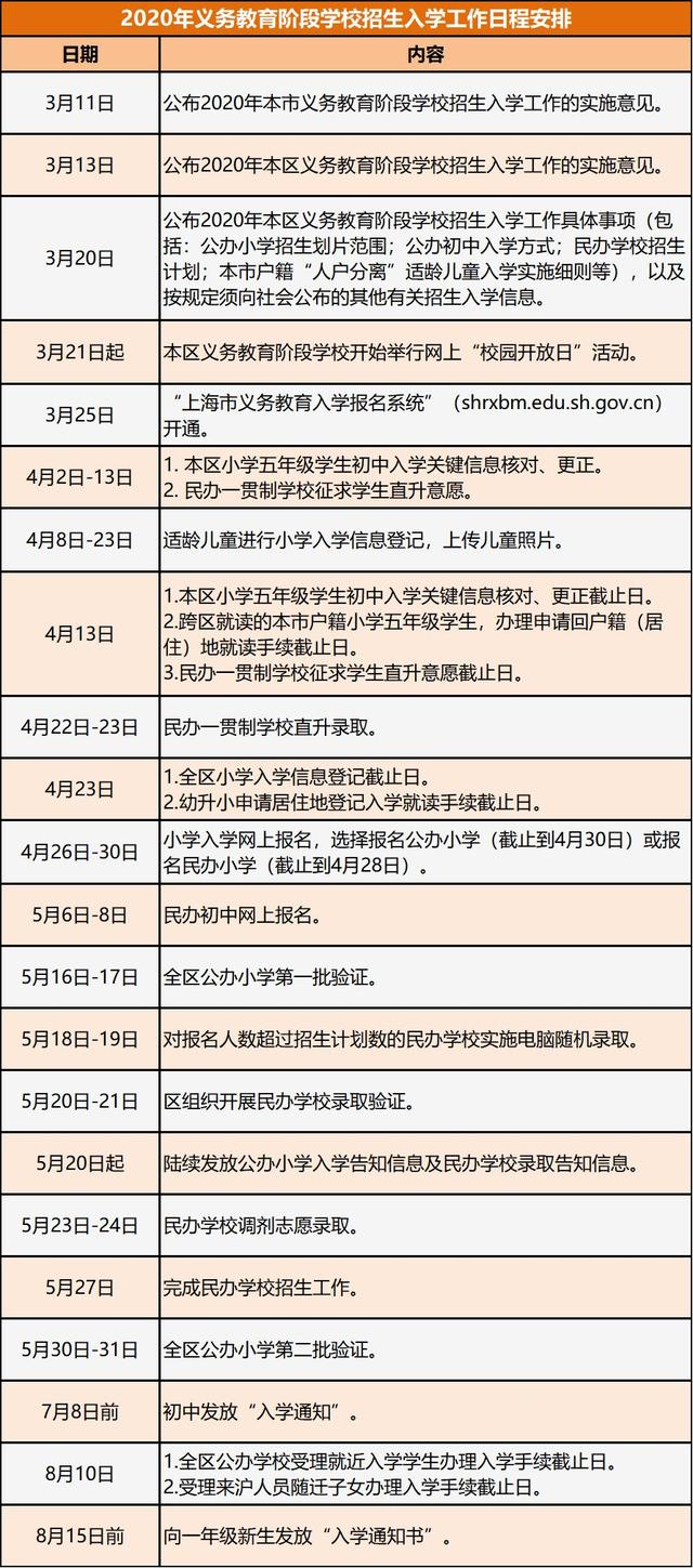 2020上海小升初时间表!各小学开始核对初中入学信息(图13)