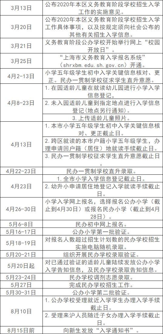 2020上海小升初时间表!各小学开始核对初中入学信息(图11)