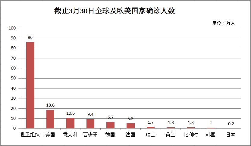 全球疫情肆虐下,奥松电子声明:传感器产品不断货,敞开供应