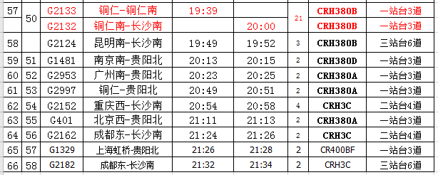 4月10日起高铁铜仁南站启用新列车运行图
