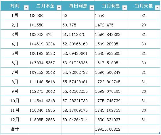 快赚工厂:信用卡取现10万,一年后偿还会产生多少利息?一张图告诉你!