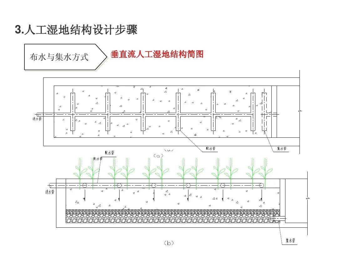 人工湿地设计步骤从参数到结构这个ppt讲全了