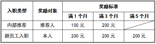 招聘崗位定南住電電裝有限公司聯繫地址:江西省贛州市定南縣富田工業