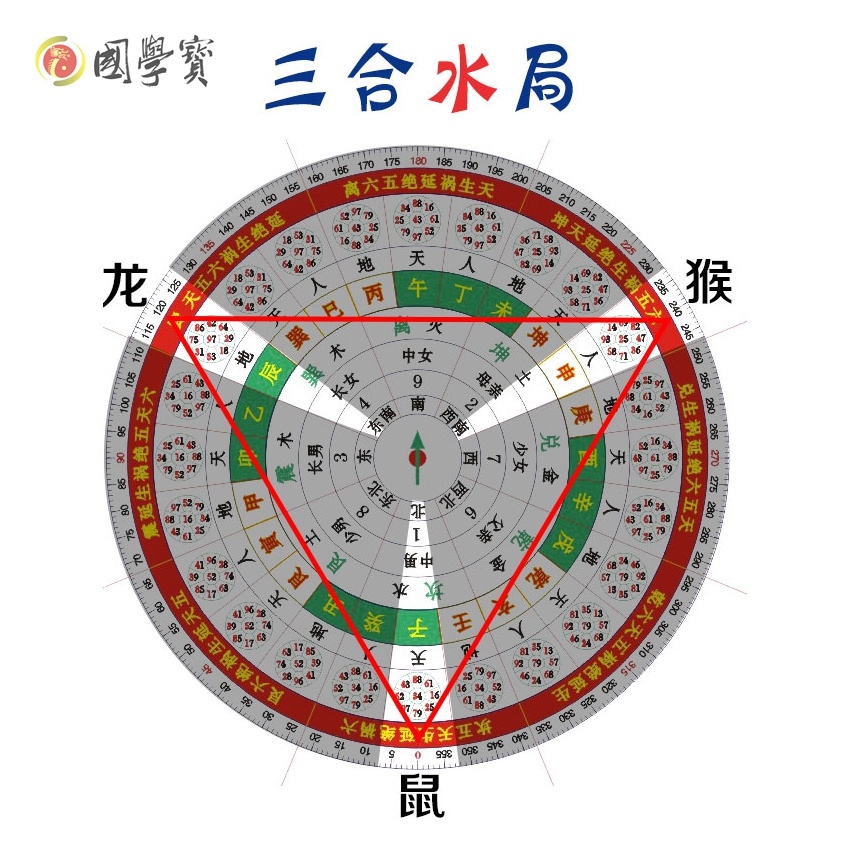 一看就懂三合局水局木局火局金局位置摆放攻略