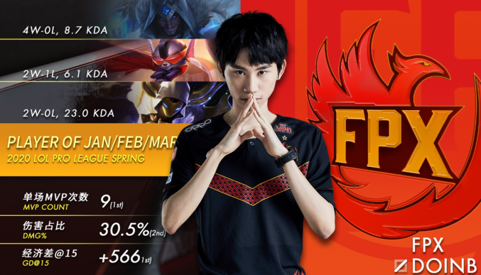 lpl春季赛中期数据盘点,doinb有望再次冲击mvp