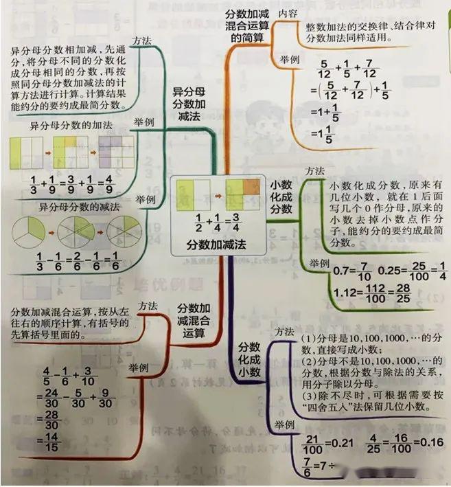 不求甚解课文导图图片