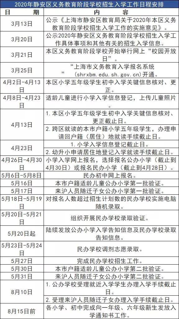 2020上海小升初时间表!各小学开始核对初中入学信息(图9)