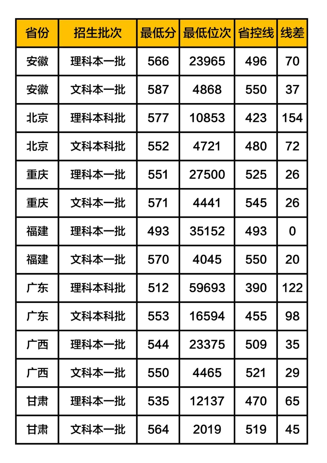 青岛大学排名图片