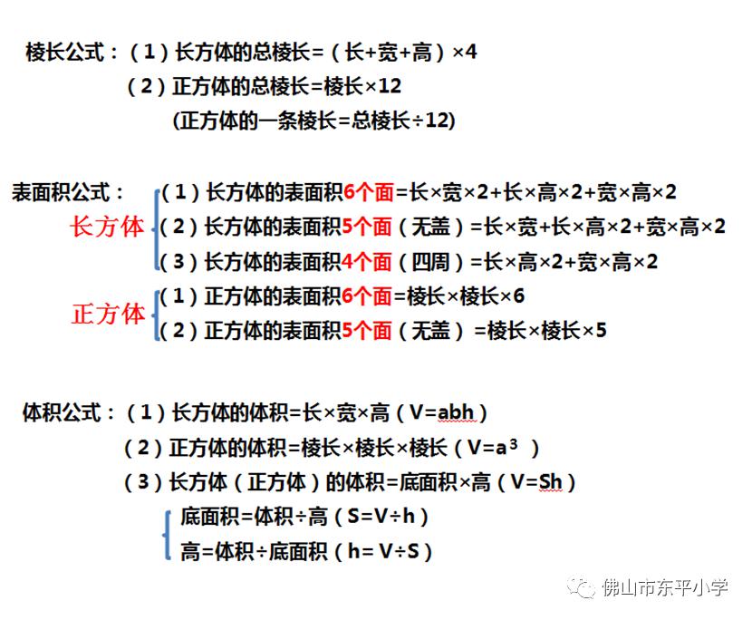 长方体,正方体的棱长和,表面积,体积的计算方法