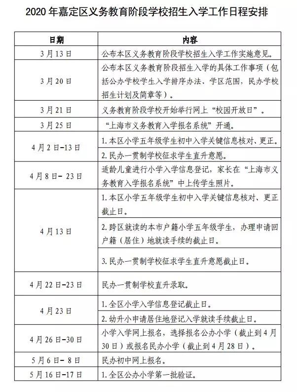 2020上海小升初时间表!各小学开始核对初中入学信息(图16)