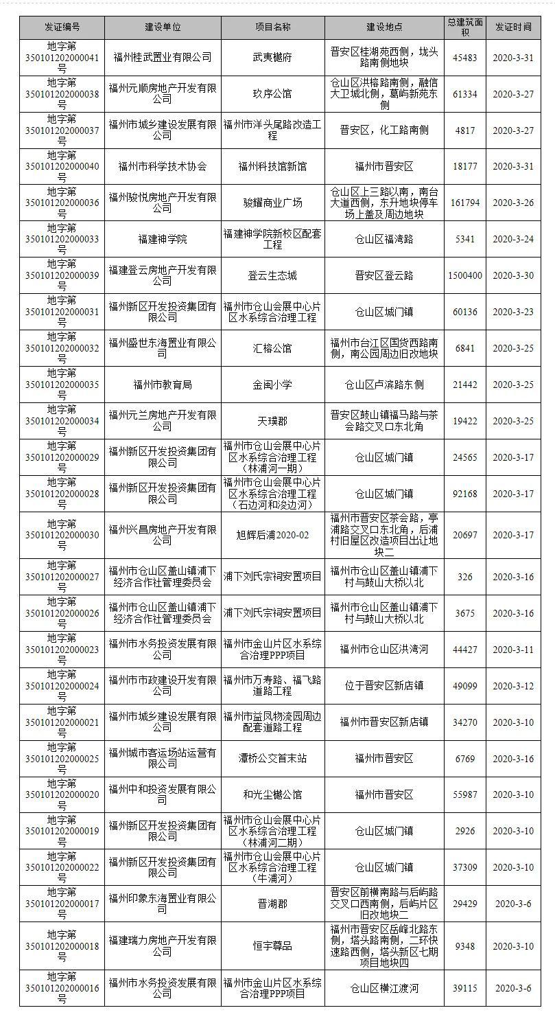 福清城乡规划：宜居生活的美好图景