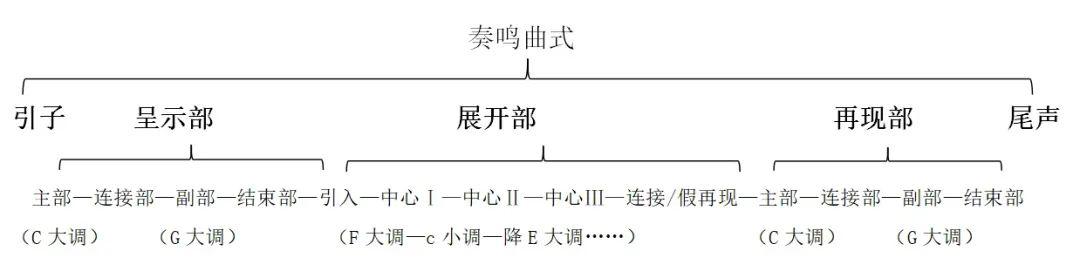 一段曲式结构示意图图片