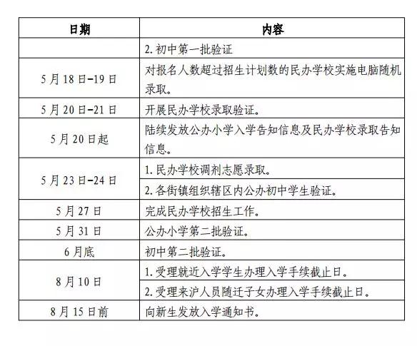 2020上海小升初时间表!各小学开始核对初中入学信息(图17)