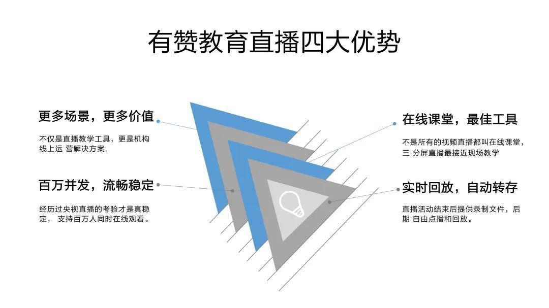 教育tob竞争愈发猛烈有赞教育推直播流量免费