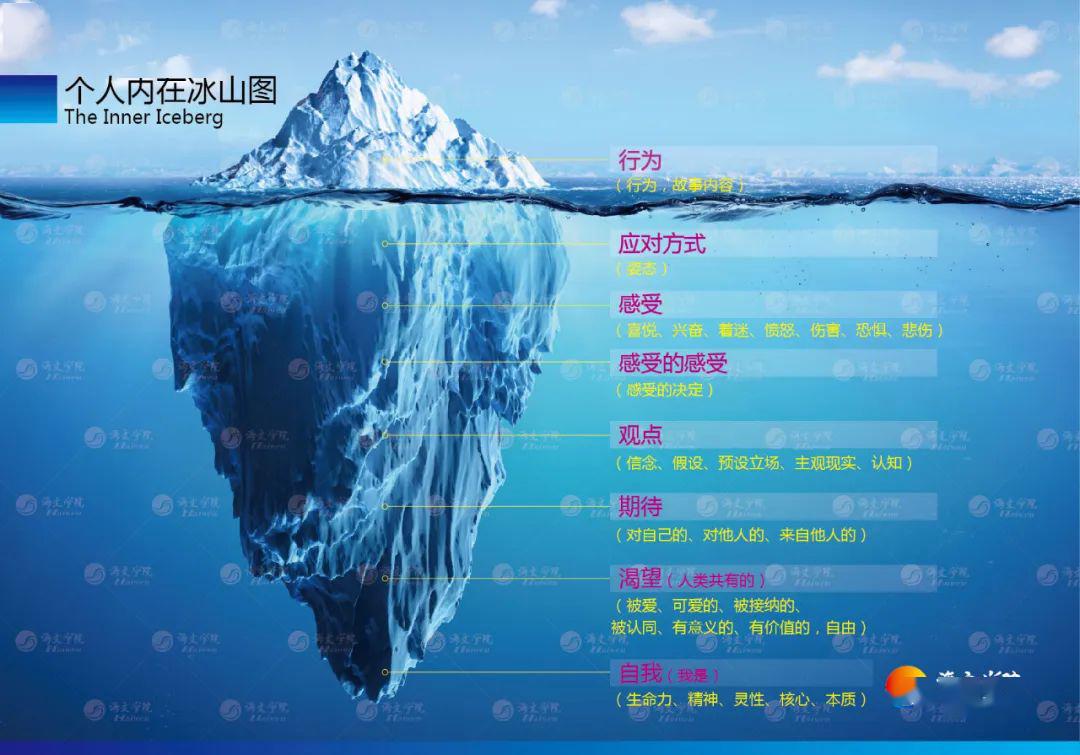 当下的自我觉察与觉知三