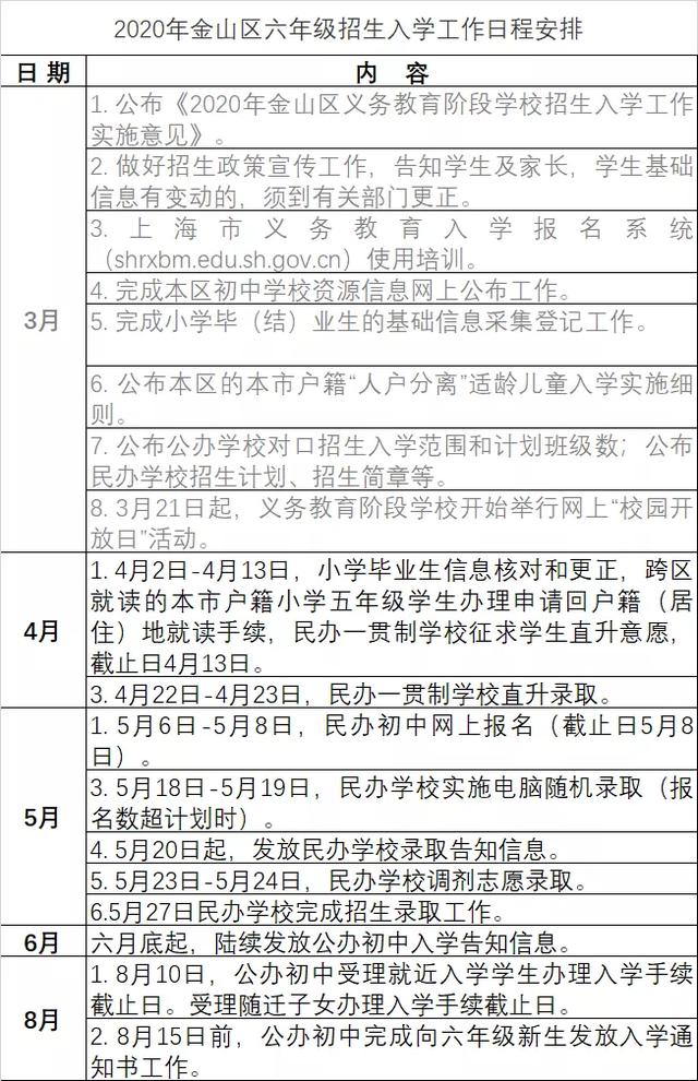 2020上海小升初时间表!各小学开始核对初中入学信息(图14)