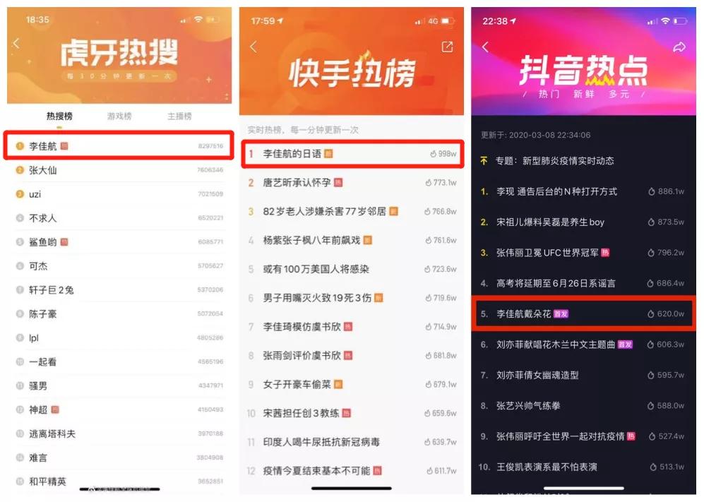 话题热度也一路攀升:自开播以来,剧中多个相关话题先后空降抖音,快手