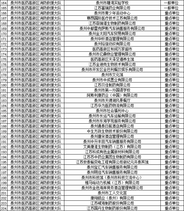 公示丨四月份雙隨機一公開消防監督抽查清單與抽查計劃