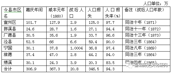 咸丰人口数_咸丰重宝